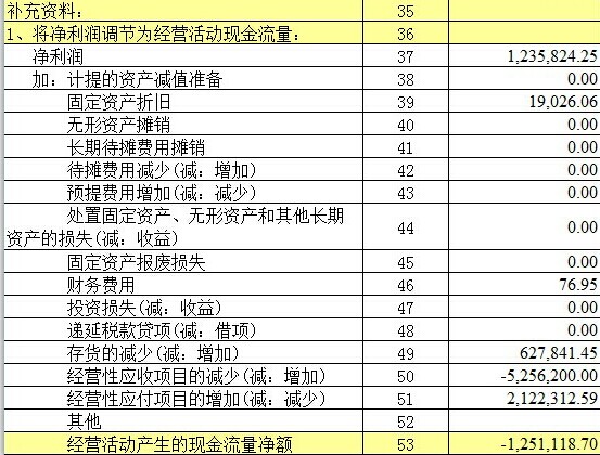 经营活动现金流量
