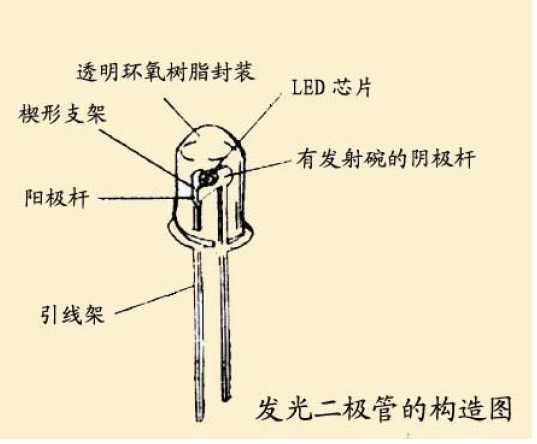 半导体材料 半导体材料