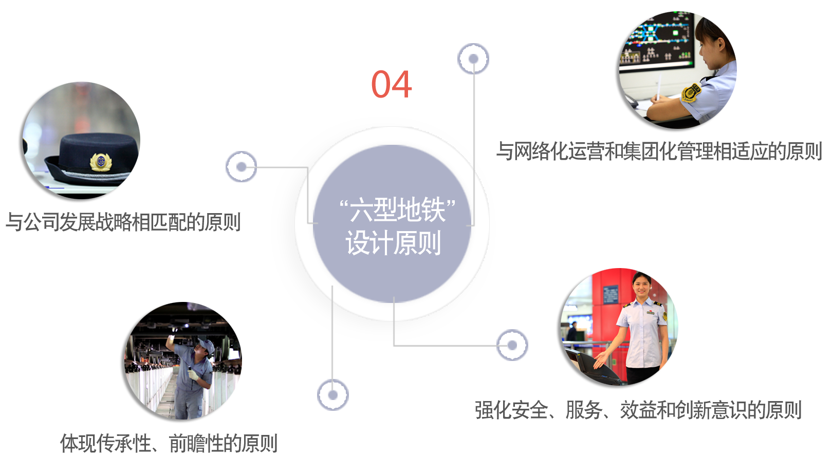 六型捷运 六型捷运