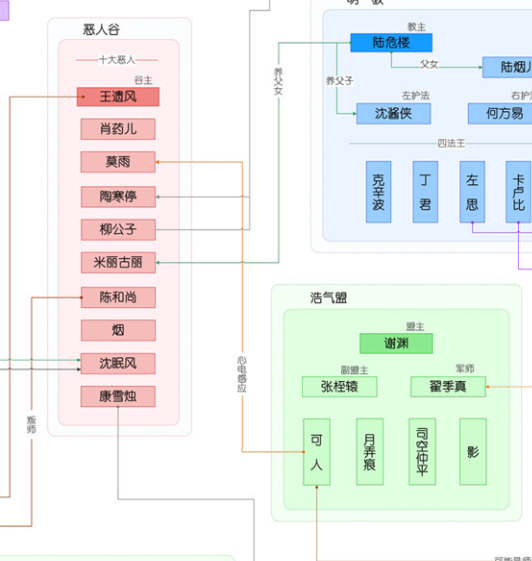 官方的心电感应设定 官方的心电感应设定