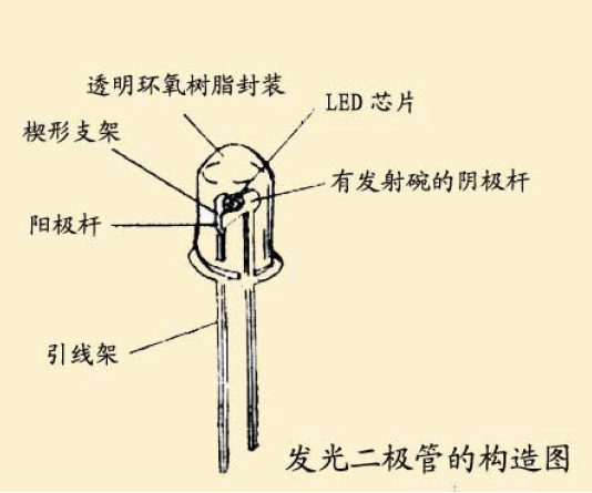 半导体 半导体