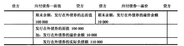 附加调整账户