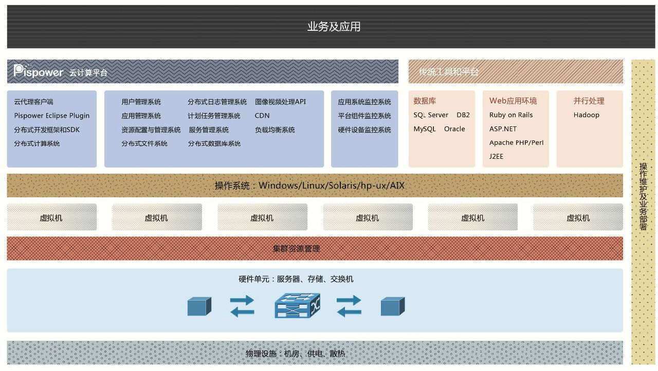 工作流程图 工作流程图