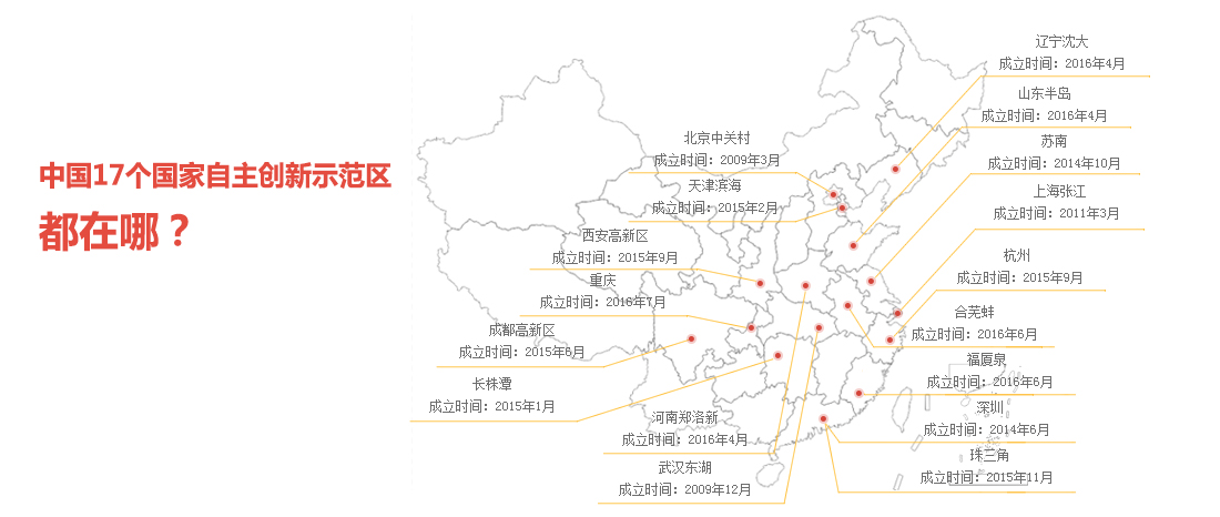 中国17个国家自主创新示範区都在哪 中国17个国家自主创新示範区都在哪
