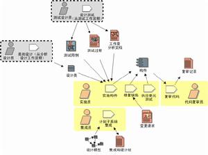 实施构件工作流程明细
