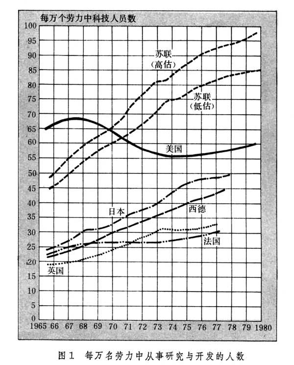 科研系统工程 科研系统工程