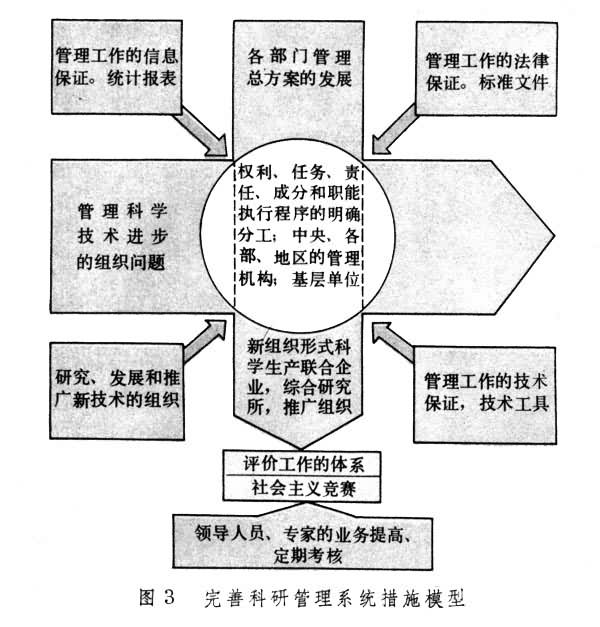 科研系统工程 科研系统工程