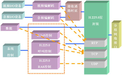视频会议终端