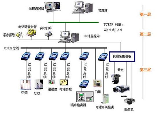 科研系统工程