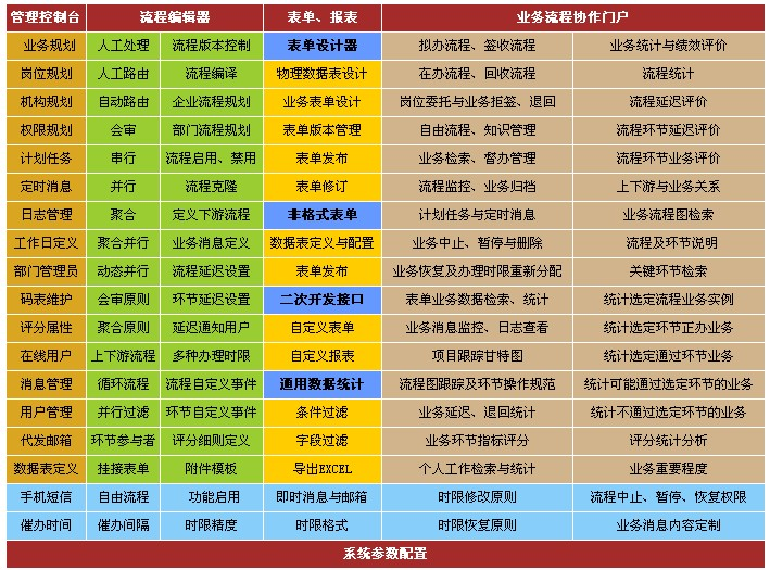 易协企业流程管理系统免费版 易协企业流程管理系统免费版