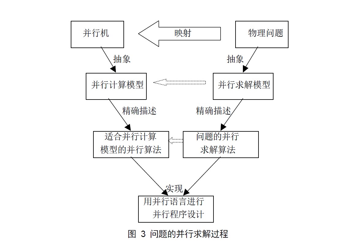 并行求解过程示意图 并行求解过程示意图