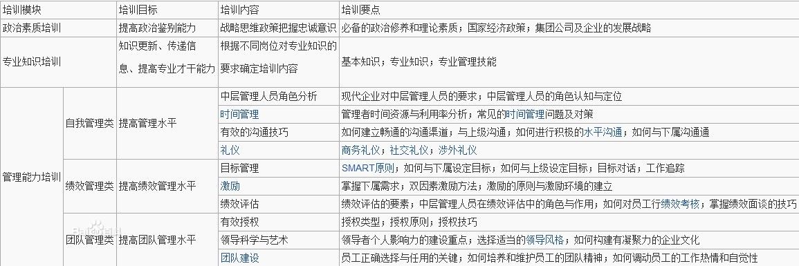 中层培训内容 中层培训内容