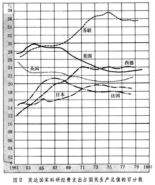 科研系统工程 科研系统工程