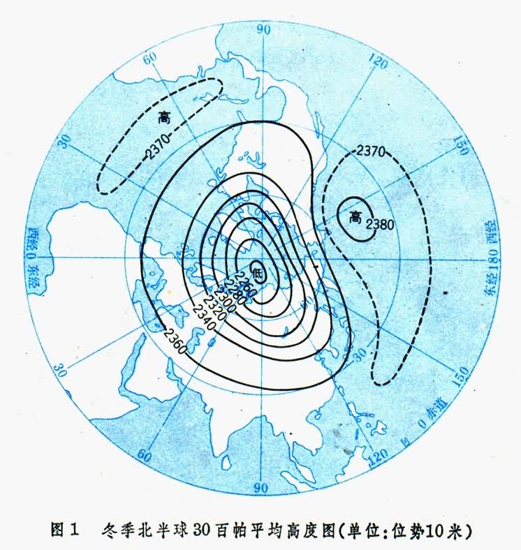 中层 中层