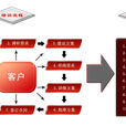 项目管理培训流程图
