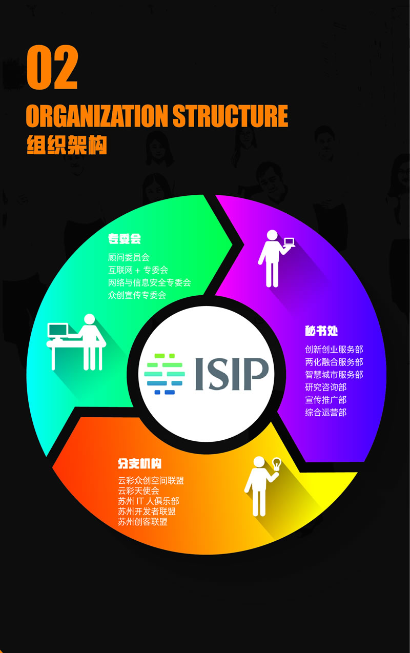 苏州工业园区云计算产业联盟协会 苏州工业园区云计算产业联盟协会