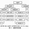金融学(汉语辞彙)