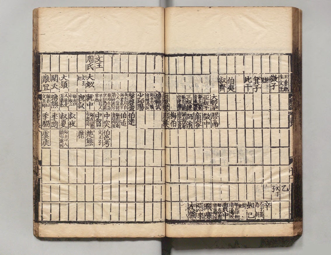帝辛在班固《汉书·古今人表第八》中名列“下下”等（元大徳本）