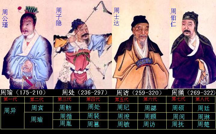 世系 世系