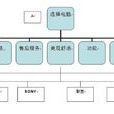 数学分析法