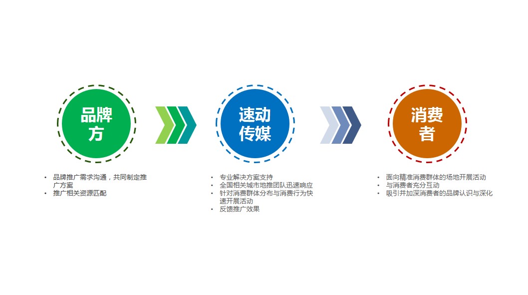 终端行销