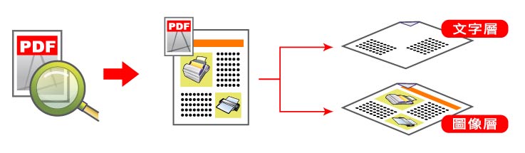 可搜寻PDF