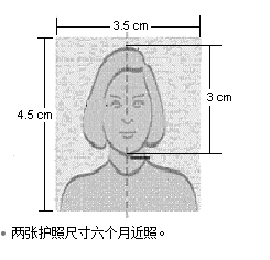 纽西兰旅游签证照片规格 纽西兰旅游签证照片规格