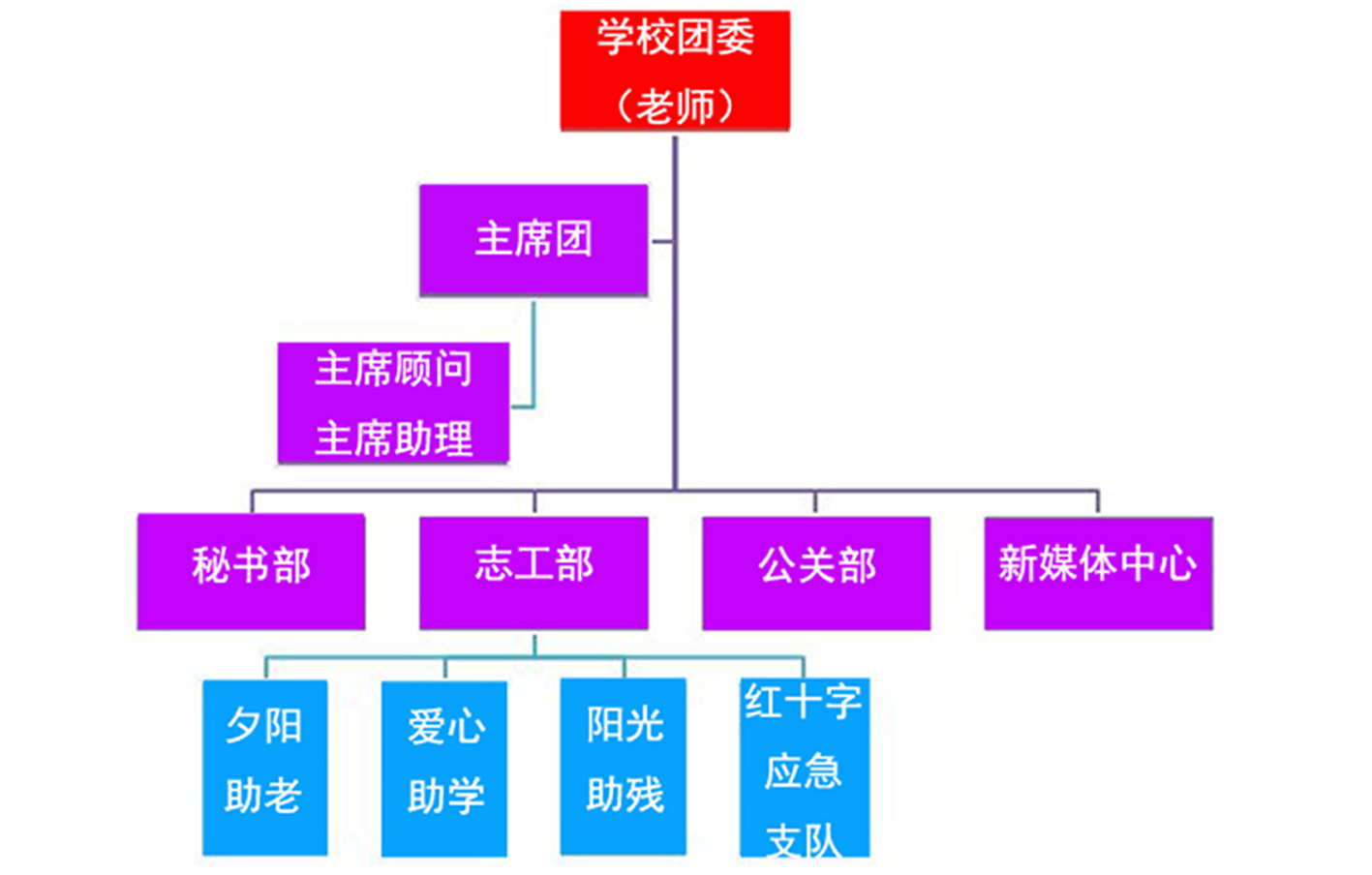 南京信息职业技术学院青年志愿者协会 南京信息职业技术学院青年志愿者协会