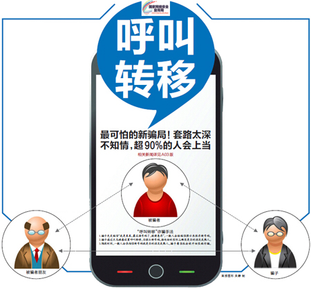 呼叫转移 呼叫转移