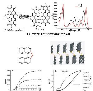 半导体材料 半导体材料