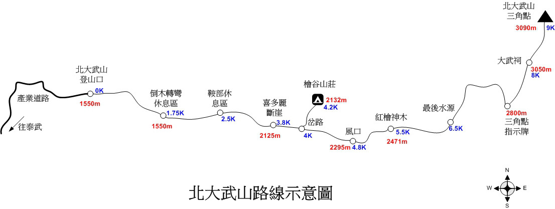 北大武山 北大武山