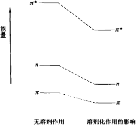 溶剂对溶质n→π*跃迁能量的影响 溶剂对溶质n→π*跃迁能量的影响