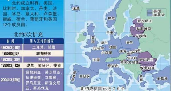 北大西洋公约组织(北约) 北大西洋公约组织(北约)