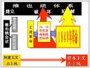 维也纳体系 维也纳体系