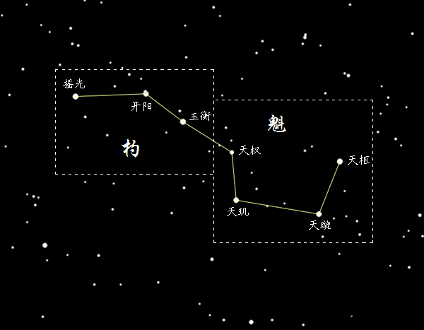 北斗七星(中国古代北斗星官中的七颗星)