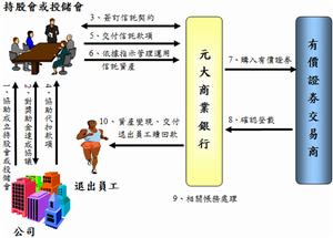 员工持股信託 员工持股信託