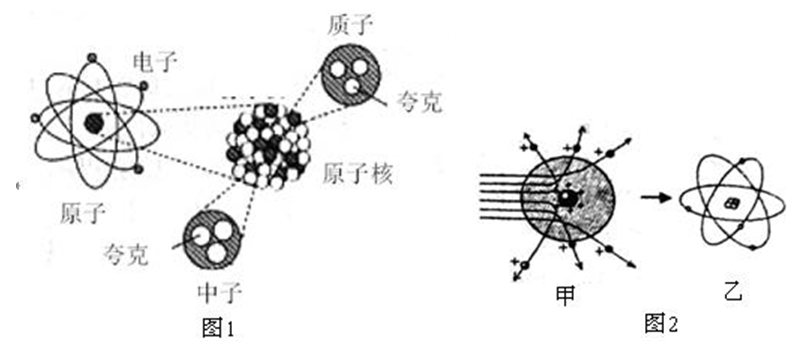 原子内部结构的示意图 原子内部结构的示意图