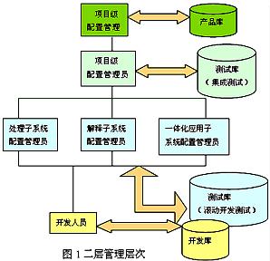 组织发展 组织发展