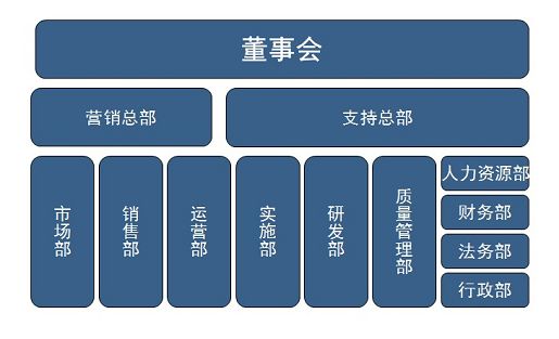 南京科泰组织架构 南京科泰组织架构