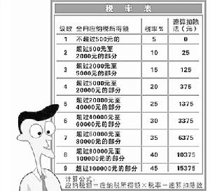 累进税率的漫画 累进税率的漫画