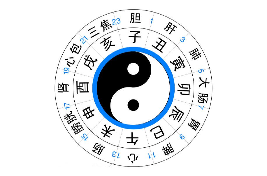十二时辰(汉语词语)