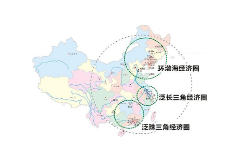经济圈