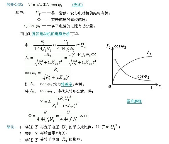 启动电流 启动电流