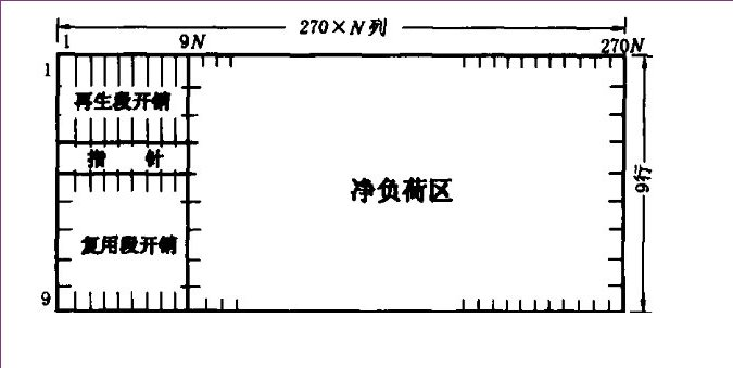 同步数字系列 同步数字系列