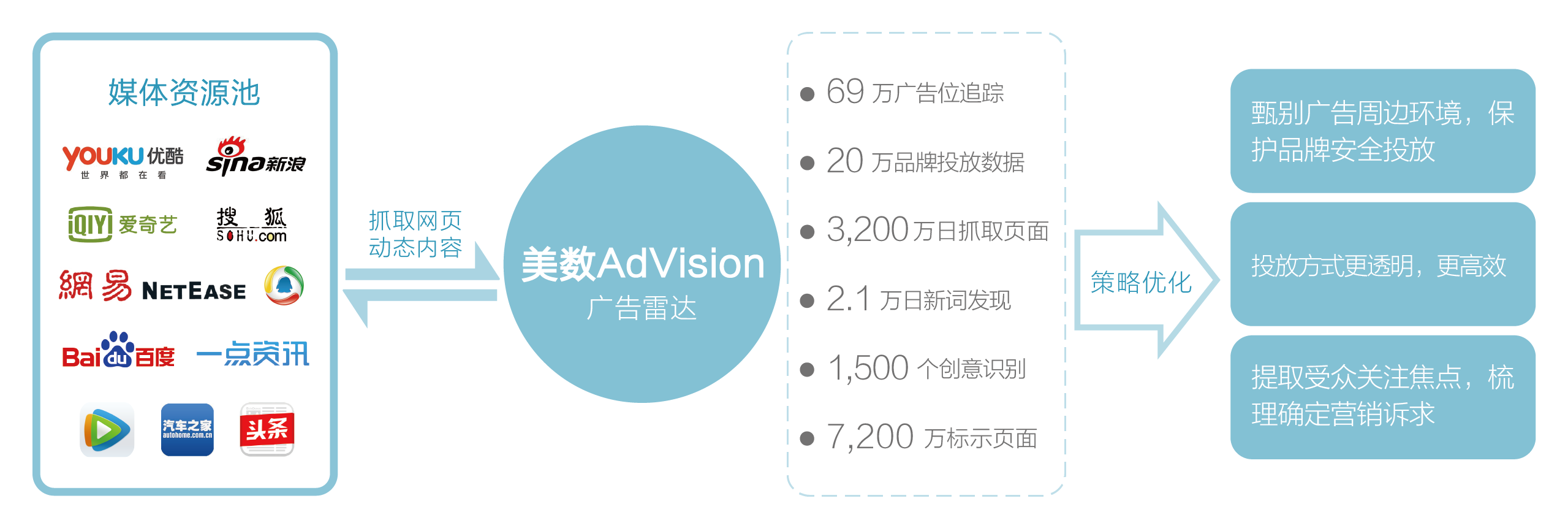 北京美数信息科技有限公司 北京美数信息科技有限公司