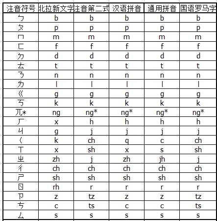 台语通用拼音