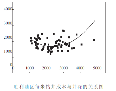经济可采储量
