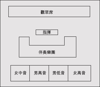 合唱团(歌唱艺术) 合唱团(歌唱艺术)