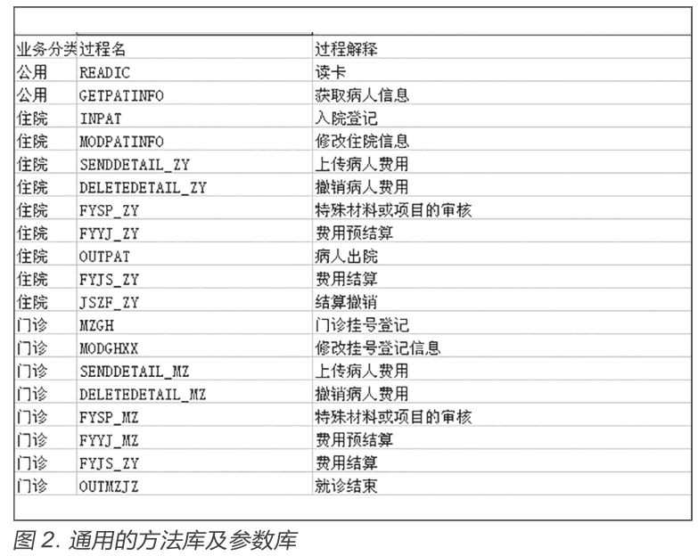图2 图2