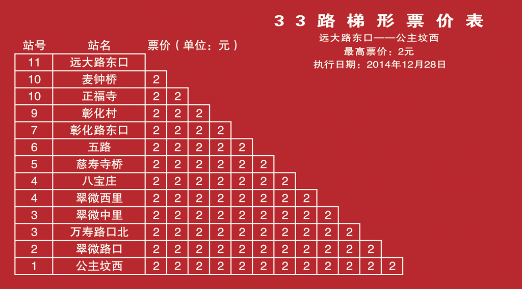 33路 远大路东口——公主坟西票价 33路 远大路东口——公主坟西票价